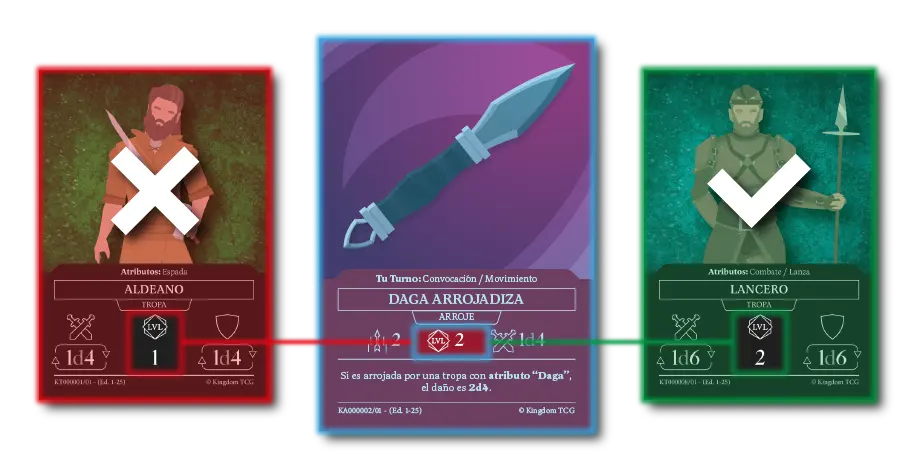 Arroje: Nivel mínimo.